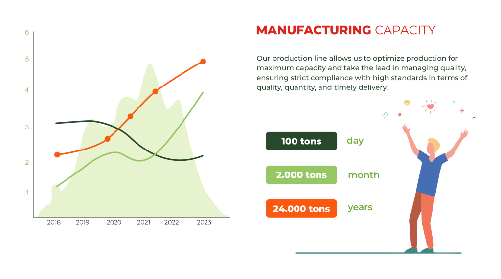 Manufacturing Capacity